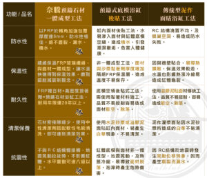 奈騰預鑄石材浴缸
